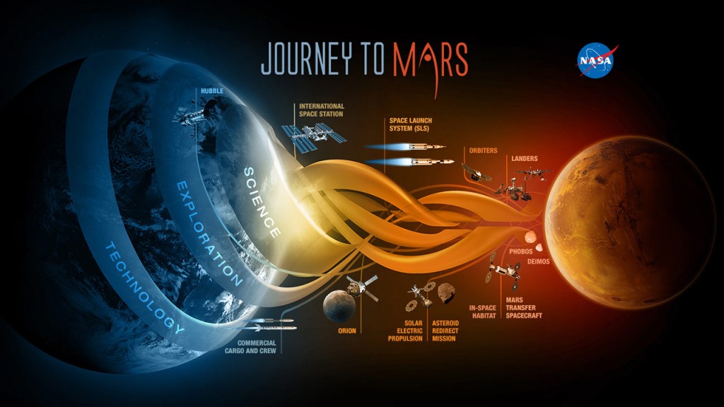 NASA-Prepares-to-Send-Humans-to-an-Asteroid-and-Mars