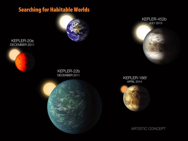 Обнаруженные ранее экзопланеты в зоне обитаемости, приведены в масштабе